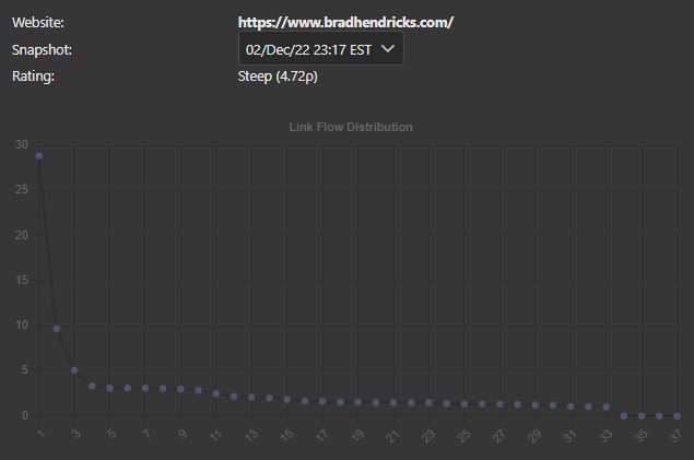 LINK_FLOW_DISTRIBUTION.PNG