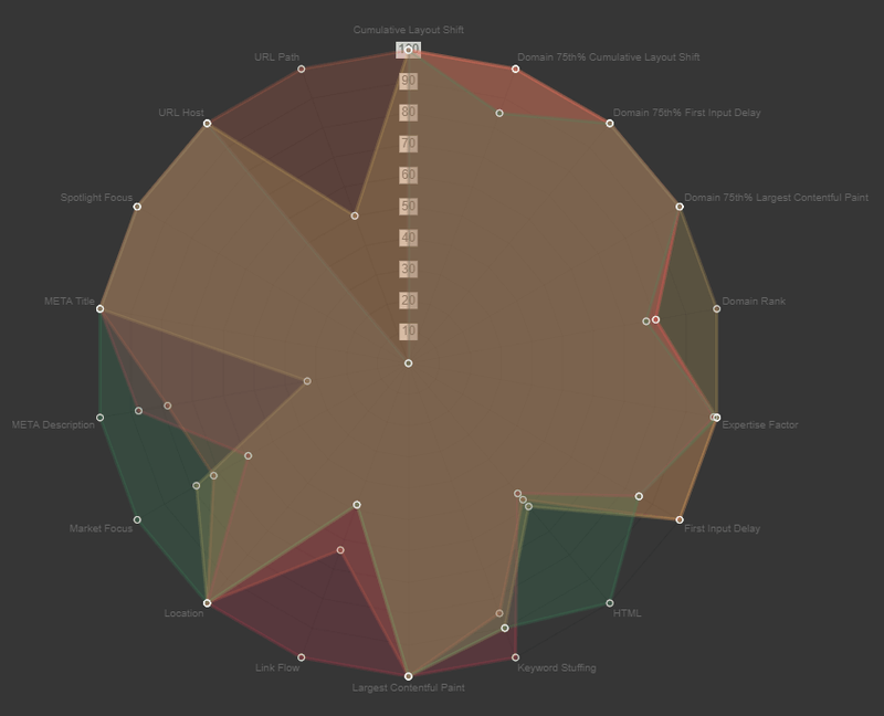 Ranking_Blueprint.png