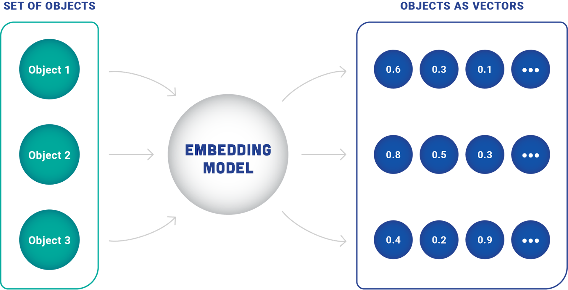 embedding.png