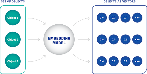 embedding_model.png