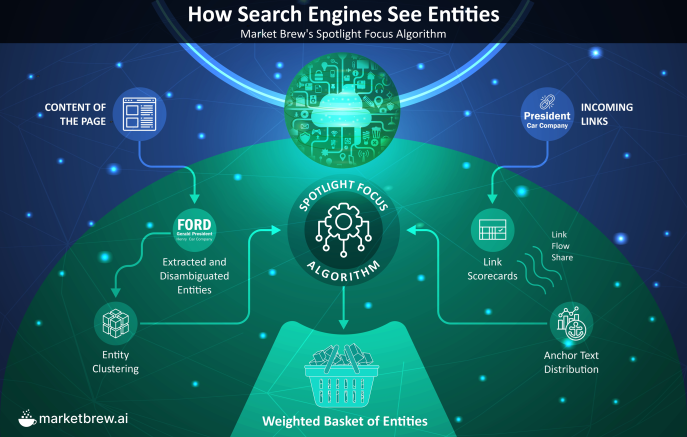 how_search_engines_see_entities.png