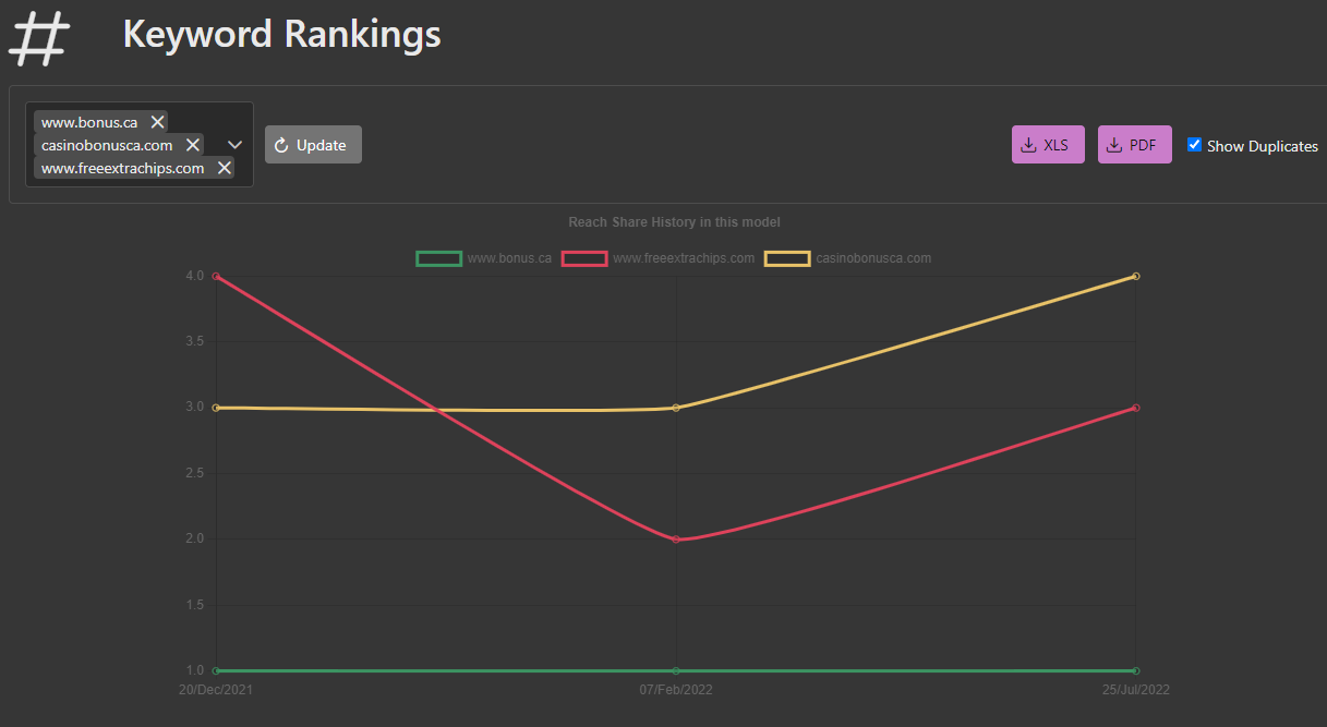 keyword_rankings.png