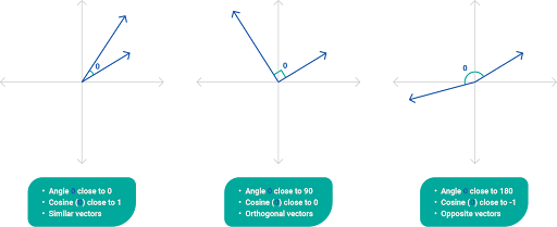 semantic_comparison.png
